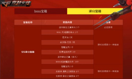 机甲风暴来袭《穿越火线》1月11日开启全新版本