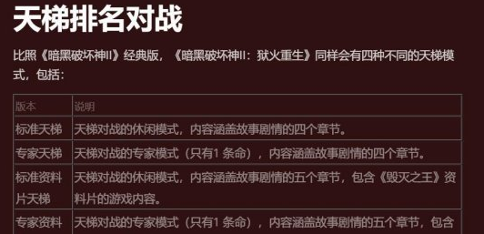 《暗黑破坏神2：重制版》2.4版本新天梯系统公布