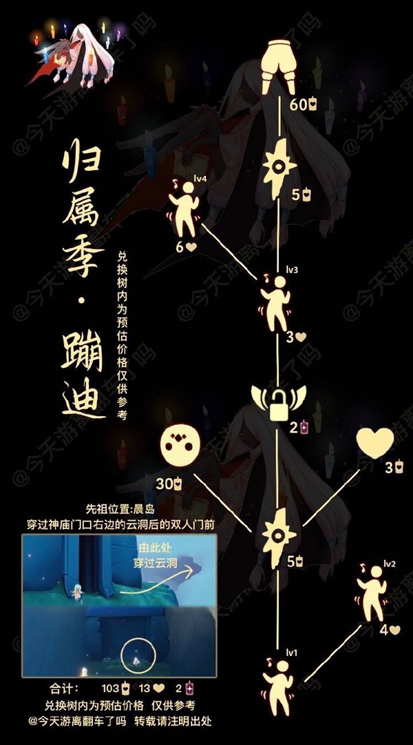 光遇1月13日复刻先祖2022