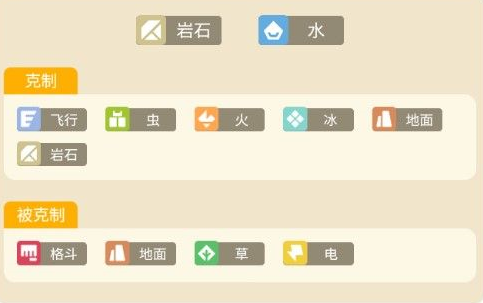 镰刀盔属性介绍 宝可梦大探险镰刀盔攻略