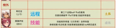 坎公骑冠剑国服普通33角色梯度榜大全