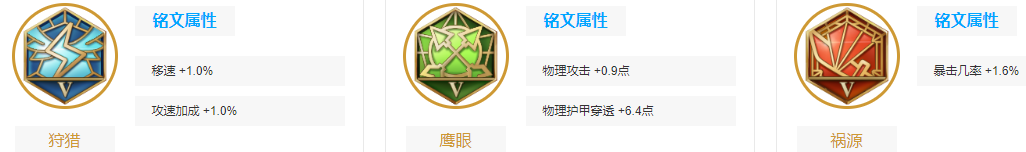 韩信出装教程