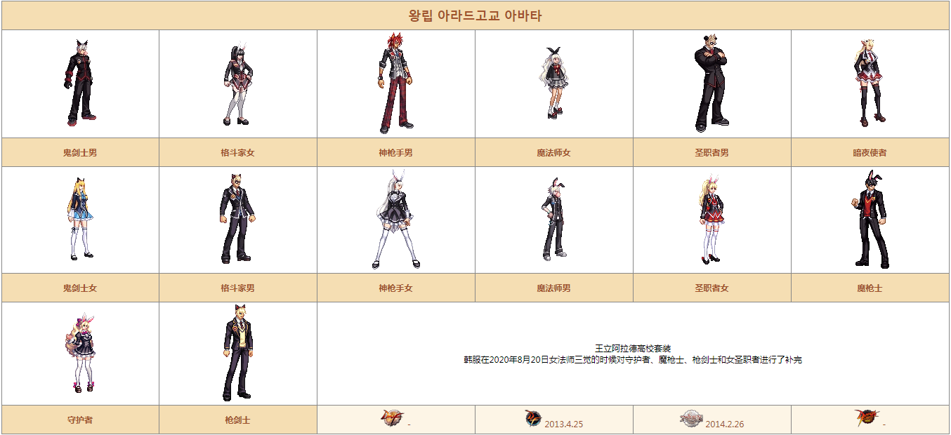 dnf第四季战令时装外观及奖励介绍
