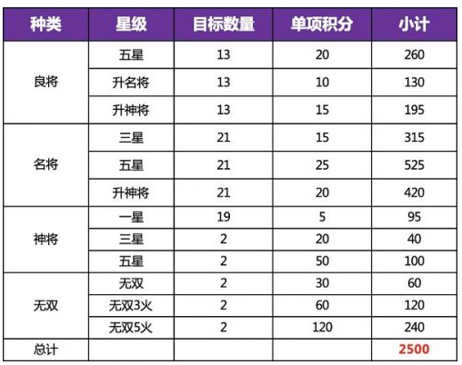 三国志幻想大陆一阶时装怎么获取