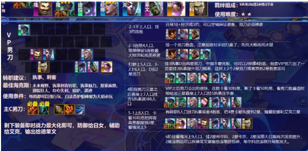 云顶之弈s6.5执事泰隆阵容怎么运营