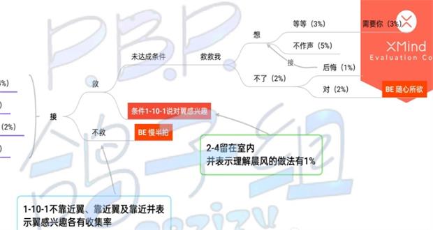 筑梦公馆2-6选项攻略