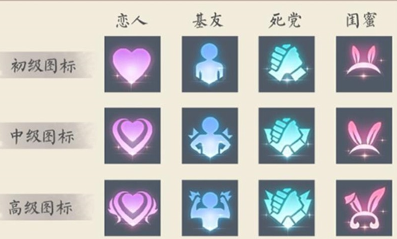 王者荣耀关系图标怎么显示