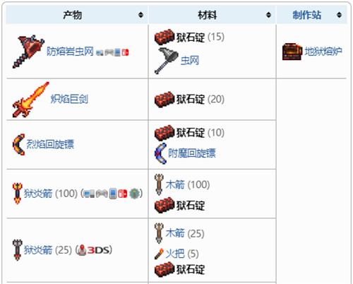 泰拉瑞亚狱石锭有什么用 1.4狱石锭合成物一览