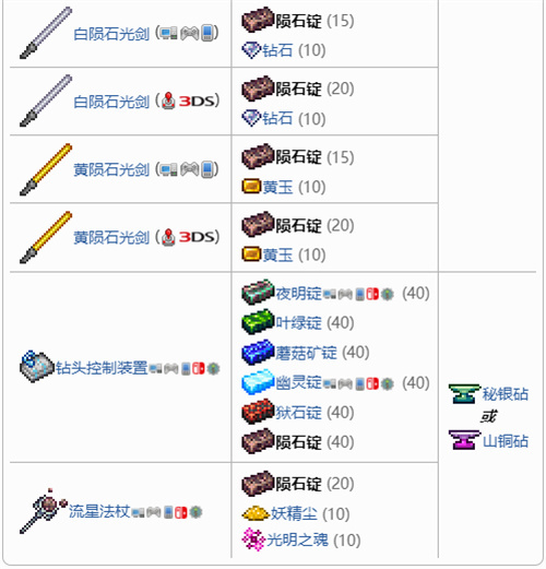 泰拉瑞亚陨石锭能做什么 1.4陨石锭合成表一览