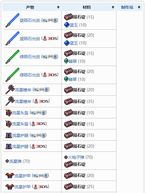 泰拉瑞亚陨石锭能做什么 1.4陨石锭合成表一览