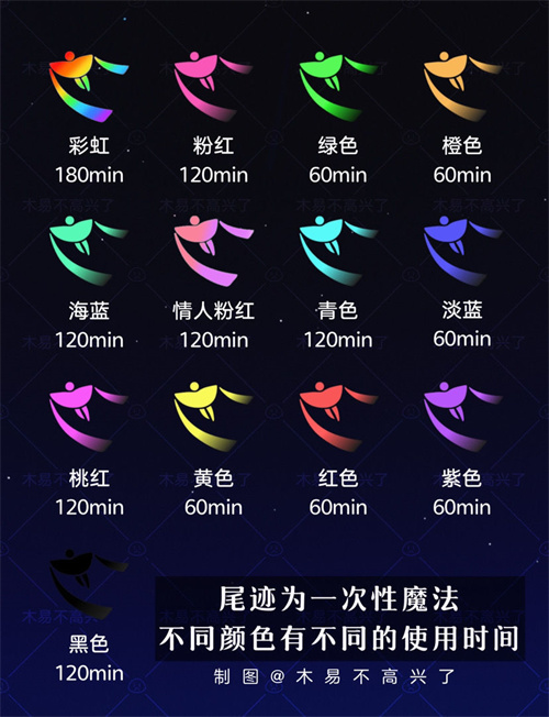 光遇彩色尾迹种类大全 使用时间介绍