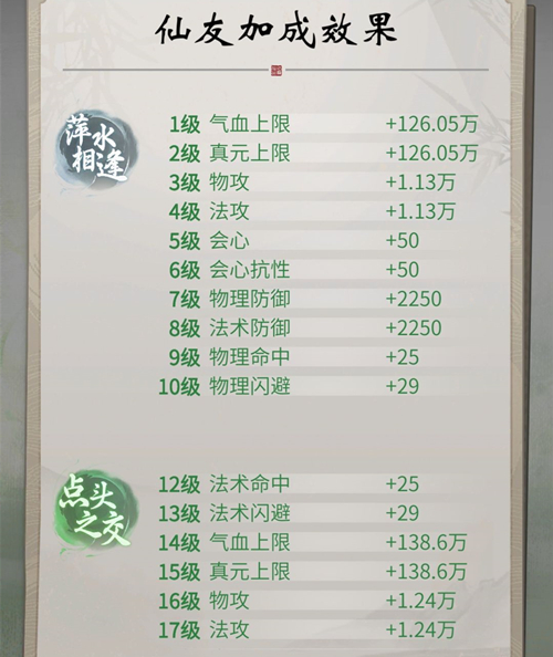 一念逍遥仙友录升级顺序一览