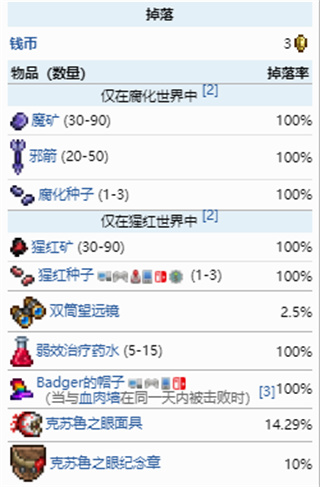 泰拉瑞亚克苏鲁之眼掉落物有哪些 boss奖励一览