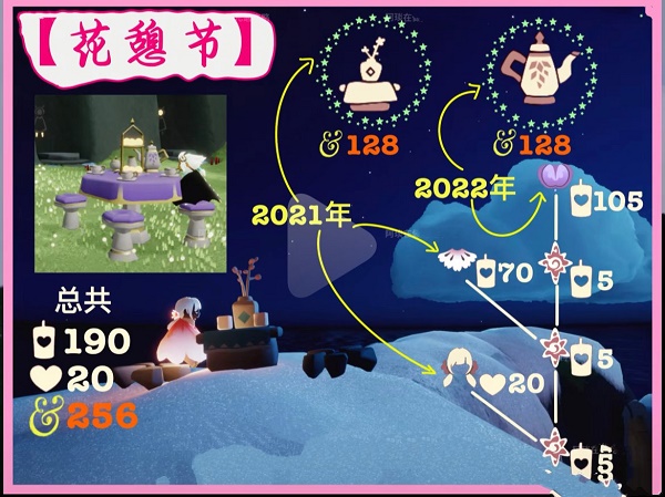 光遇2022最新花之日兑换图介绍 樱花装扮返场
