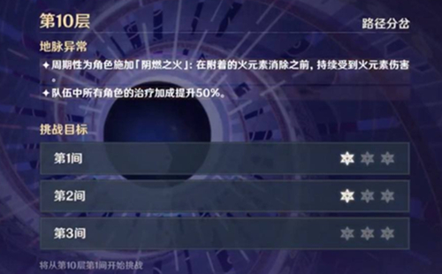 原神深渊奖励多少原石 深境螺旋奖励一览