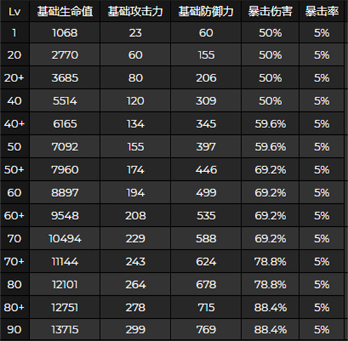 原神神里绫人突破加什么属性 神里绫人突破属性介绍