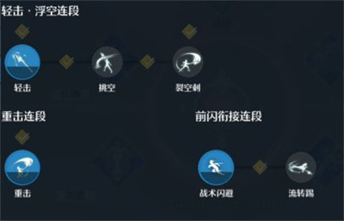 诺亚之心新手武器选择推荐 入门什么武器好用