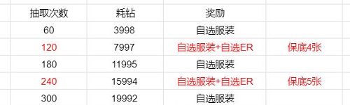 恋与制作人记忆银湾活动攻略2022