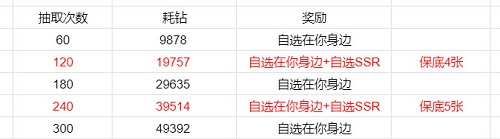 恋与制作人记忆银湾活动攻略2022