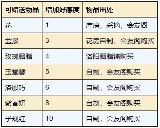 烟雨江湖明月山支线任务大全