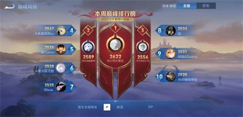 王者荣耀2022巅峰赛新规则介绍 哪些段位可以参加