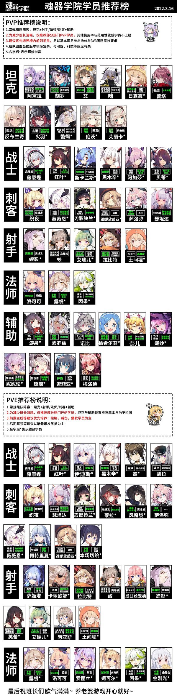 魂器学院角色强度表2022
