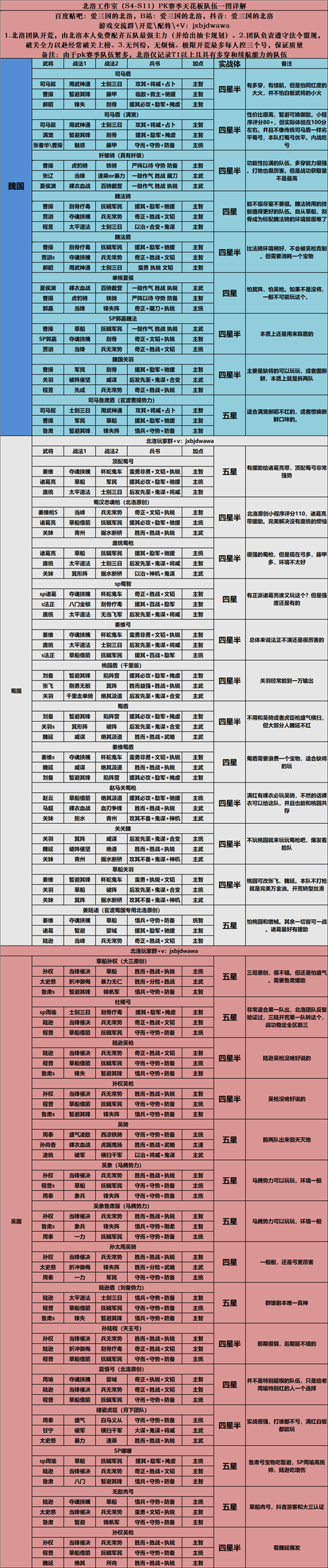 2022三国志战略版最全配将表