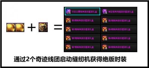 DNF五一奇迹缝纫机玩法攻略及装扮一览
