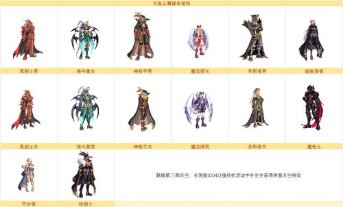 DNF五一奇迹缝纫机玩法攻略及装扮一览