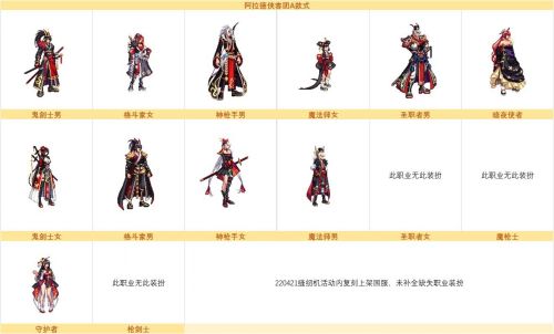 DNF五一奇迹缝纫机玩法攻略及装扮一览