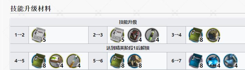 明日方舟煌值得练吗2022