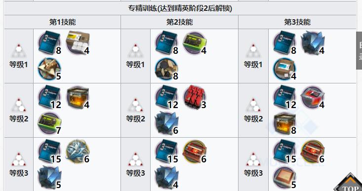 明日方舟老爷子赫拉格值得练吗2022