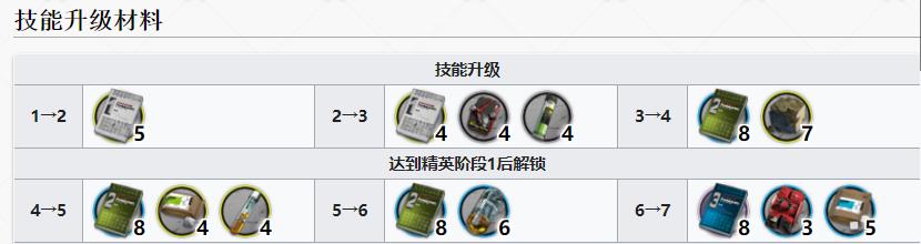 明日方舟斯卡蒂值得练吗2022