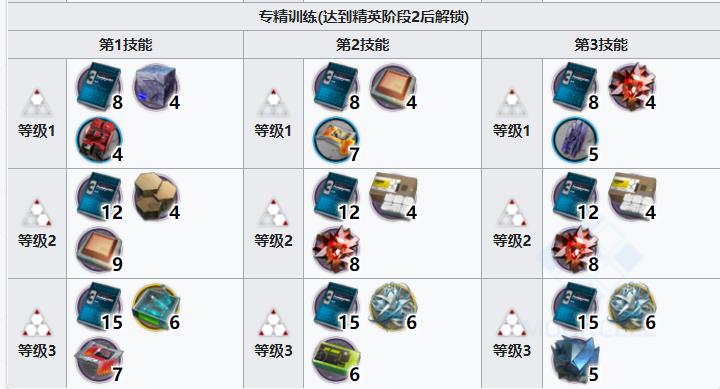 明日方舟陈值得练吗2022