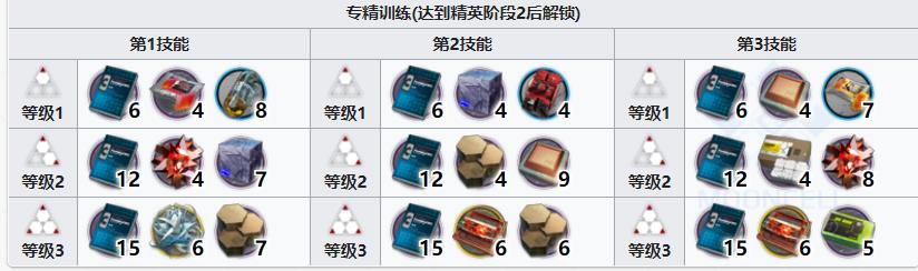 明日方舟斯卡蒂值得练吗2022