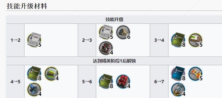 明日方舟陈值得练吗2022