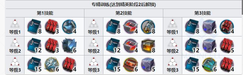 明日方舟煌值得练吗2022