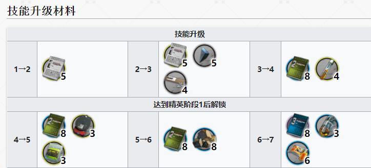 明日方舟棘刺值得练吗2022