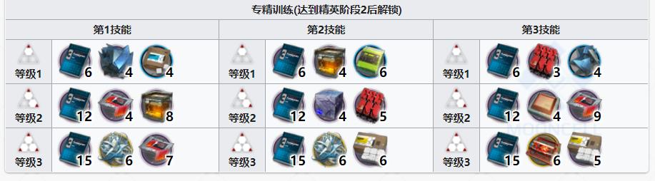 明日方舟银老板银灰值得练吗2022