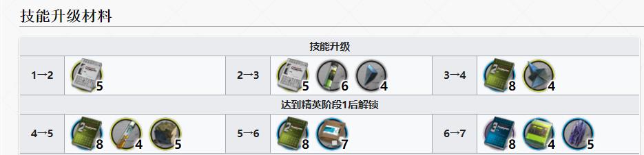 明日方舟银老板银灰值得练吗2022
