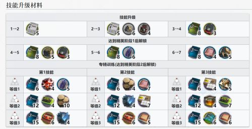 明日方舟闪灵值得练吗2022