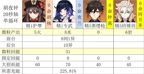 原神夜兰元素充能效率多少合适