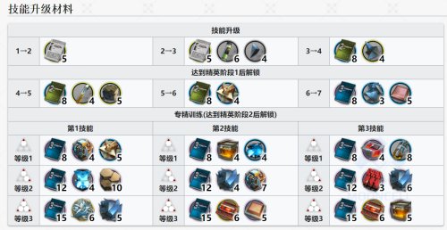 明日方舟铃兰值得练吗