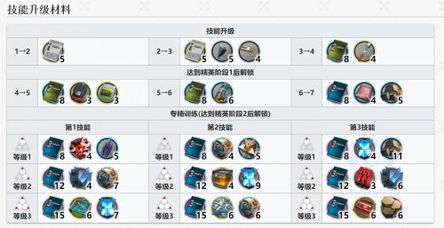 明日方舟刻俄柏强度值得练吗