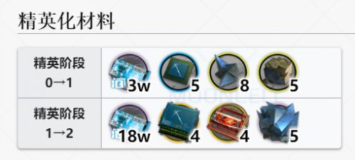明日方舟异客值得练吗2022