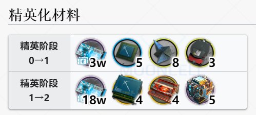 明日方舟刻俄柏强度值得练吗