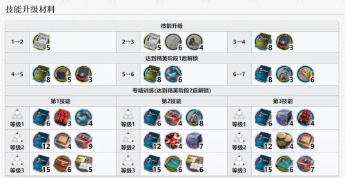 明日方舟安洁莉娜值得练吗