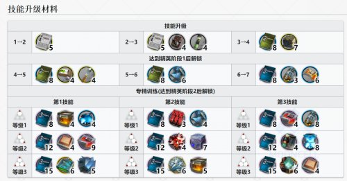 明日方舟凯尔希值得培养吗