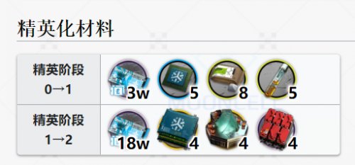 明日方舟凯尔希值得培养吗