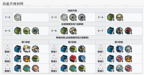 明日方舟星熊值得练吗2022